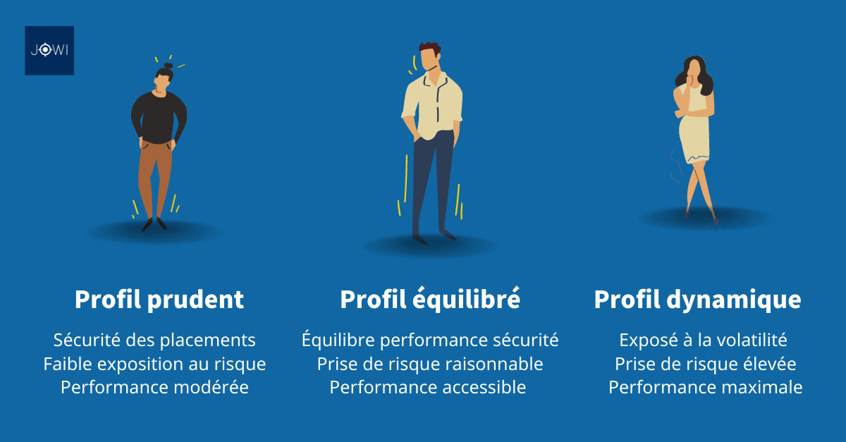 les profils d'investisseurs