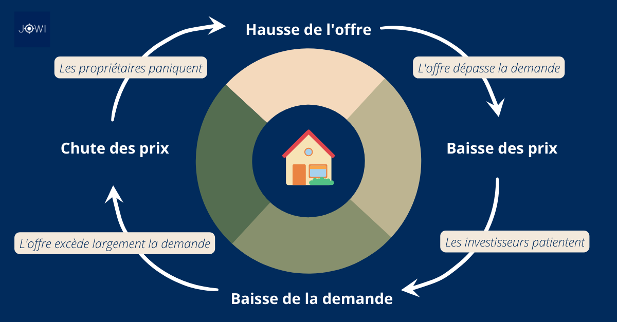 death spirale immobilière