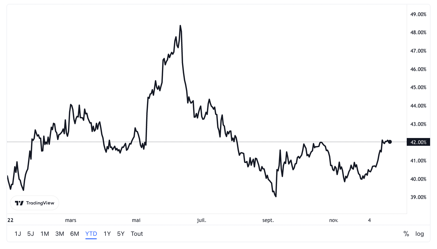 btc dominance