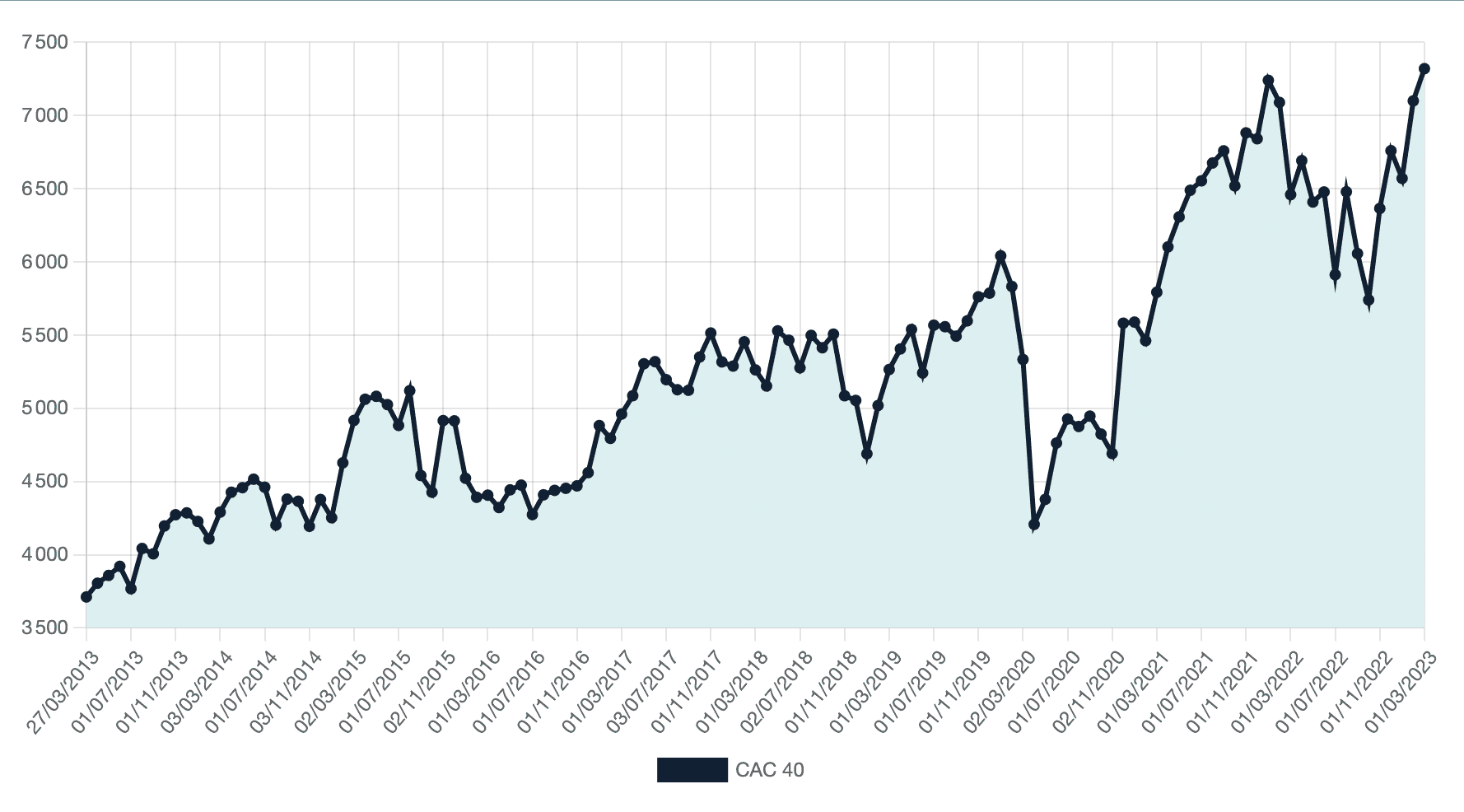 Argent : combien vous devez absolument avoir de côté ?