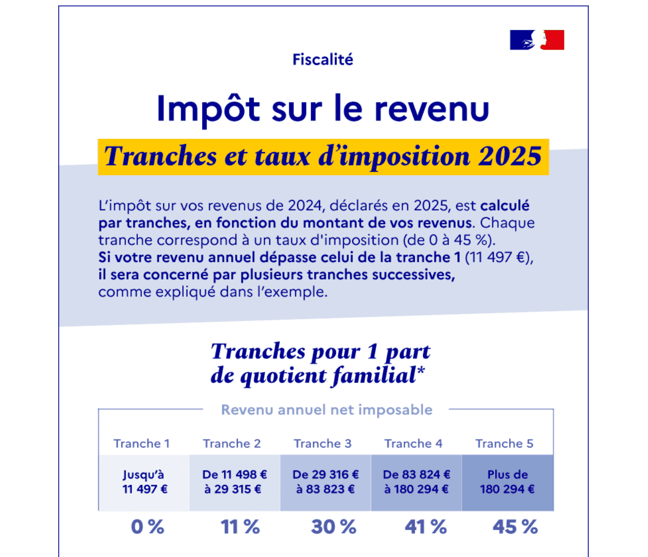 TMI en France 2025