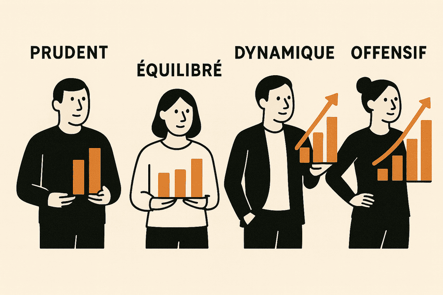 Les 4 profils investisseur