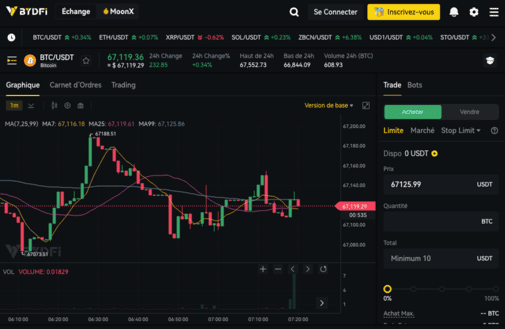 bydfi interface trading