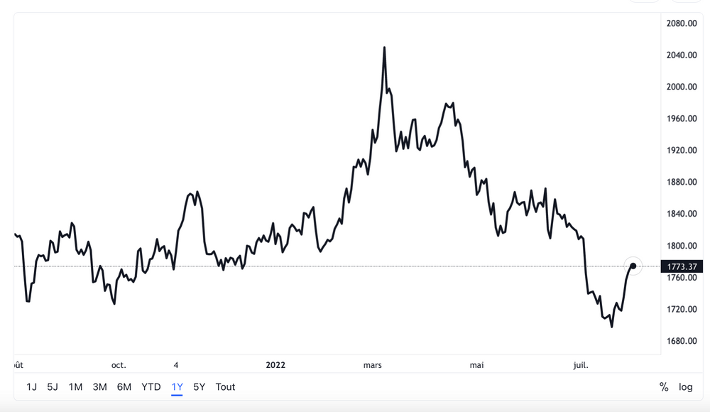 Investir dans l'or en 2022 trop tard pour acheter ? Jowi